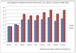 przetargi_styczen-wrzesien_09-10.jpg