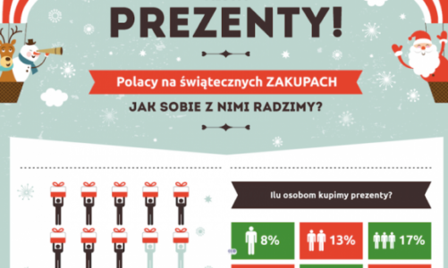 Polacy na świątecznych zakupach – jak sobie radzimy z wyborem prezentów?