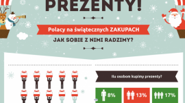 Polacy na świątecznych zakupach – jak sobie radzimy z wyborem prezentów? Zakupy, LIFESTYLE - Ogrom przygotowań przed świętami wbrew pozorom nie spędza Polakom snu z powiek. Okazuje się, że wielu z nas ma inny dylemat – jak trafić w prezent, który sprawi obdarowanej osobie przyjemność.