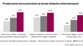 Frisco przełamuje bariery dotyczące zakupów w sieci Zakupy, LIFESTYLE - Jedynie co czwarta osoba (28%), ktora nie robila dotychczas zakupow spozywczych w sieci uwaza, ze sprzedawana przez Internet zywnosc jest tansza niz w tradycyjnych sklepach – wynika z badan Millward Brown zrealizowanych dla Frisco.pl.