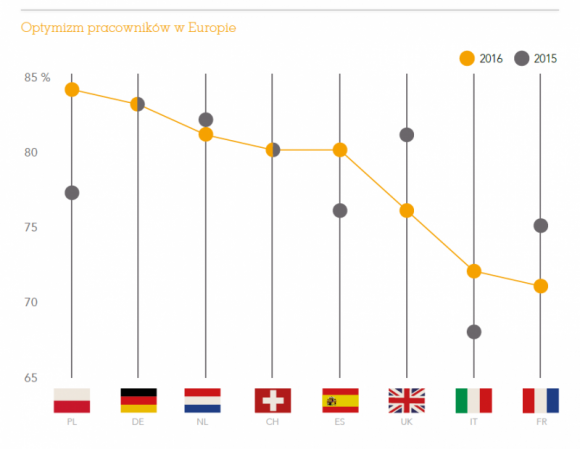 ADP ujawnia kraje o najwyższym poziomie zadowolenia