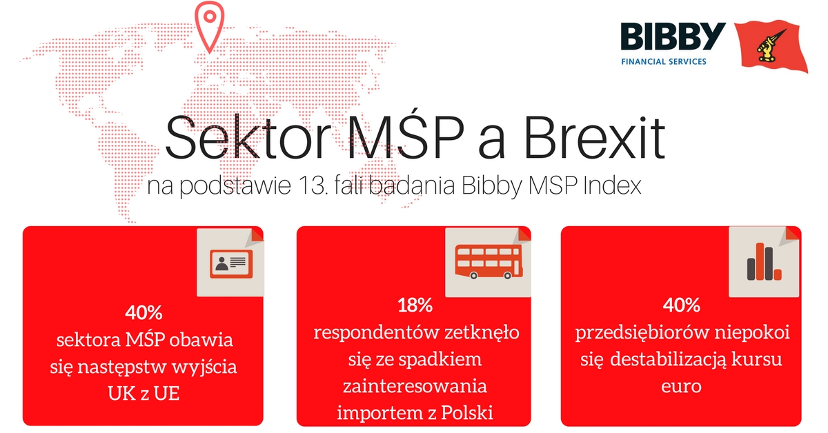 Brexit a kondycja sektora MŚP