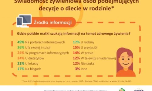 Internet, intuicja, porady specjalistów – skąd czerpiemy informacje o diecie?