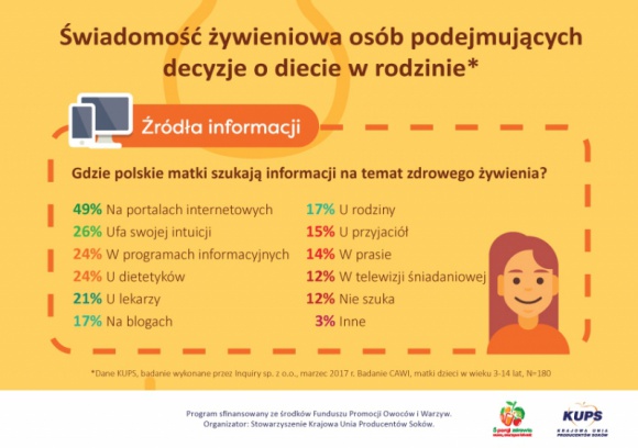 Internet, intuicja, porady specjalistów – skąd czerpiemy informacje o diecie?