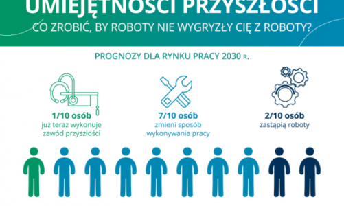 Czy roboty wygryzą nas z roboty?