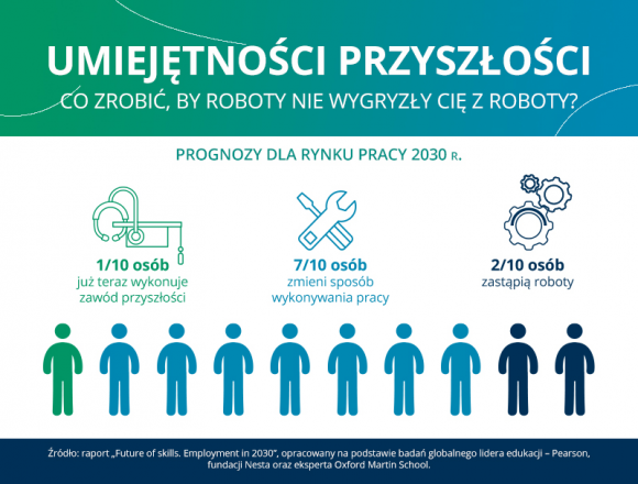 Czy roboty wygryzą nas z roboty?