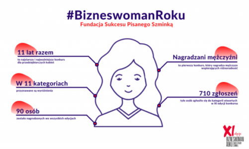 Tytuł Bizneswoman Roku przyznane – poznaj przedsiębiorcze zwyciężczynie