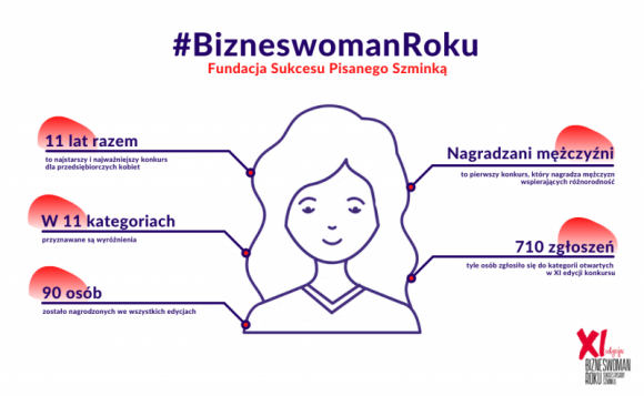 Tytuł Bizneswoman Roku przyznane – poznaj przedsiębiorcze zwyciężczynie