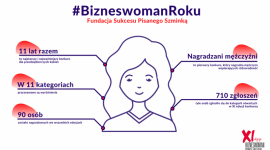 Tytuł Bizneswoman Roku przyznane - poznaj przedsiębiorcze zwyciężczynie LIFESTYLE, Kariera - Znamy zwyciężczynie kategorii otwartych spośród 710 nominacji w XI edycji konkursu Fundacji Sukcesu Pisanego Szminką Bizneswoman Roku