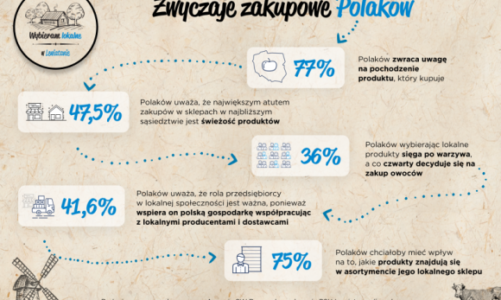 Kierunek lokalność – jak zmieniły się zwyczaje zakupowe Polaków?