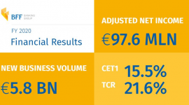 Wyniki finansowe BFF Banking Group za 2020 r.