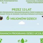 Rekordowa liczba przedszkoli i szkół podstawowych uczy się, jak dbać o naturę